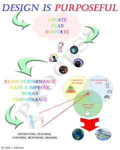 link to design infographic