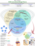 Cognitivism Instructional Design Theory Infographic