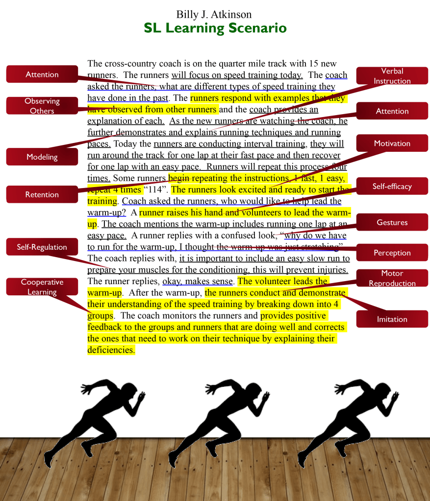 Social Learning Theory Learning Scenario